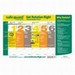 Safe-Guard Rotational Deworming Barn Chart