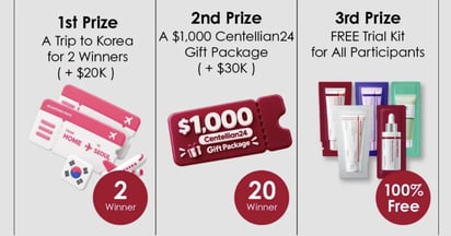 Centellian24 Trial Kit