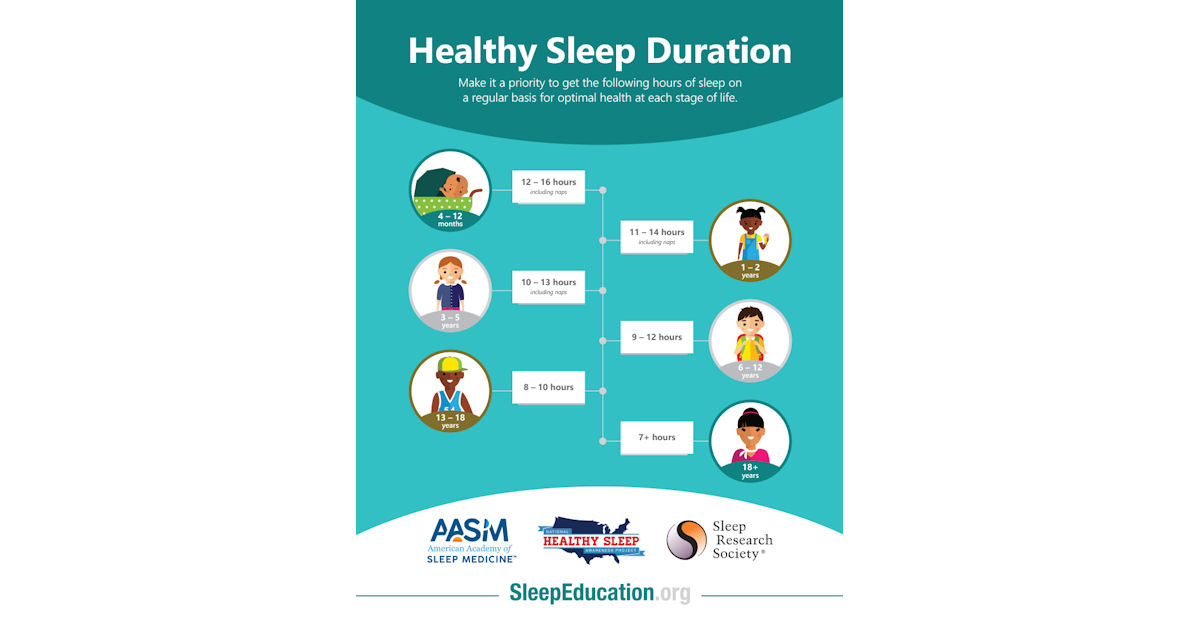 Sleep Education